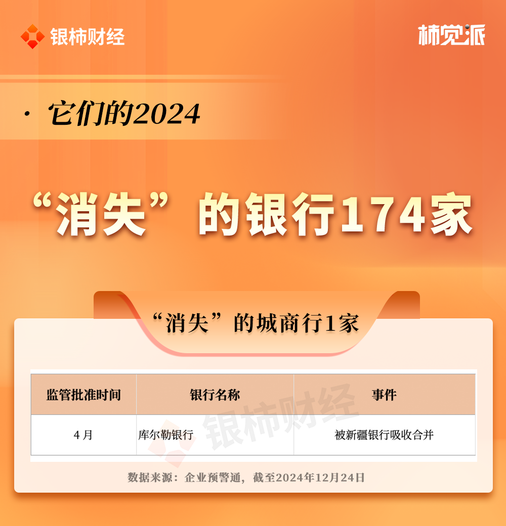告别“小散乱”，药品零售并购重组提速