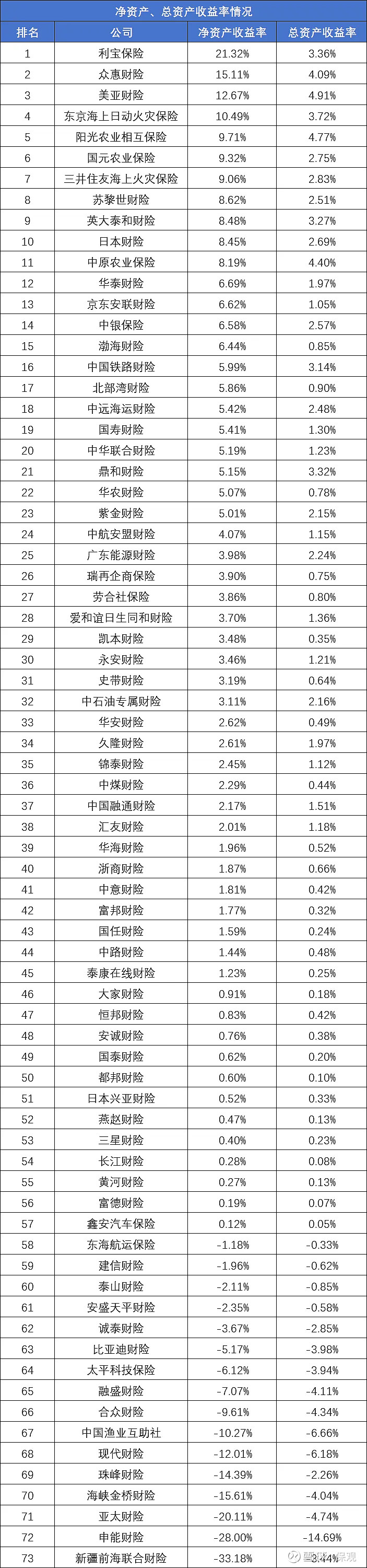 这类保险产品，结算利率超4%