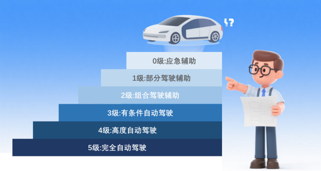 中国最高法：车载辅助驾驶系统不能代替驾驶人成为驾驶主体