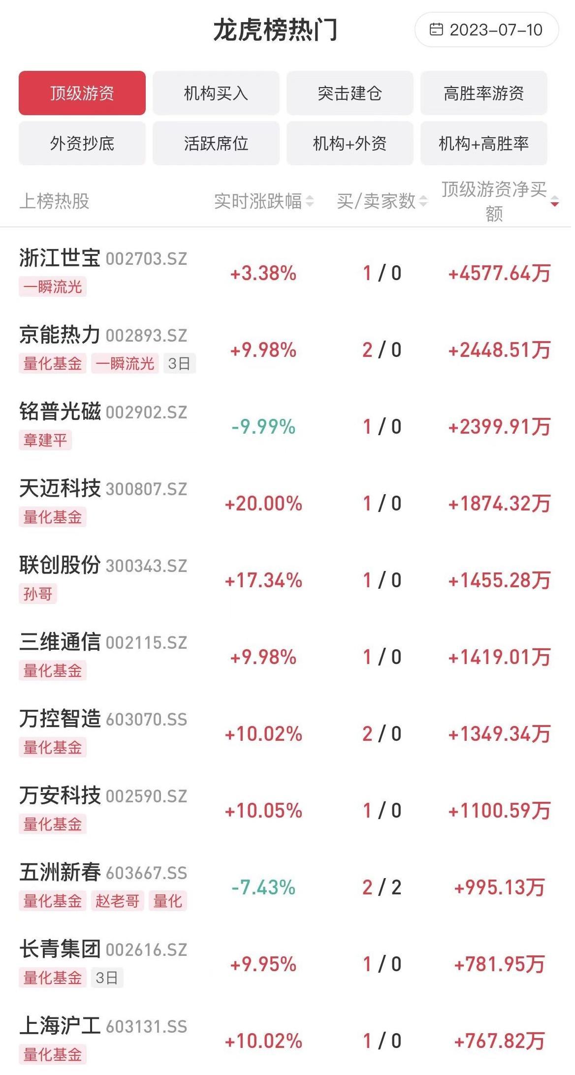 马年A股怎么走？券商最新研判！