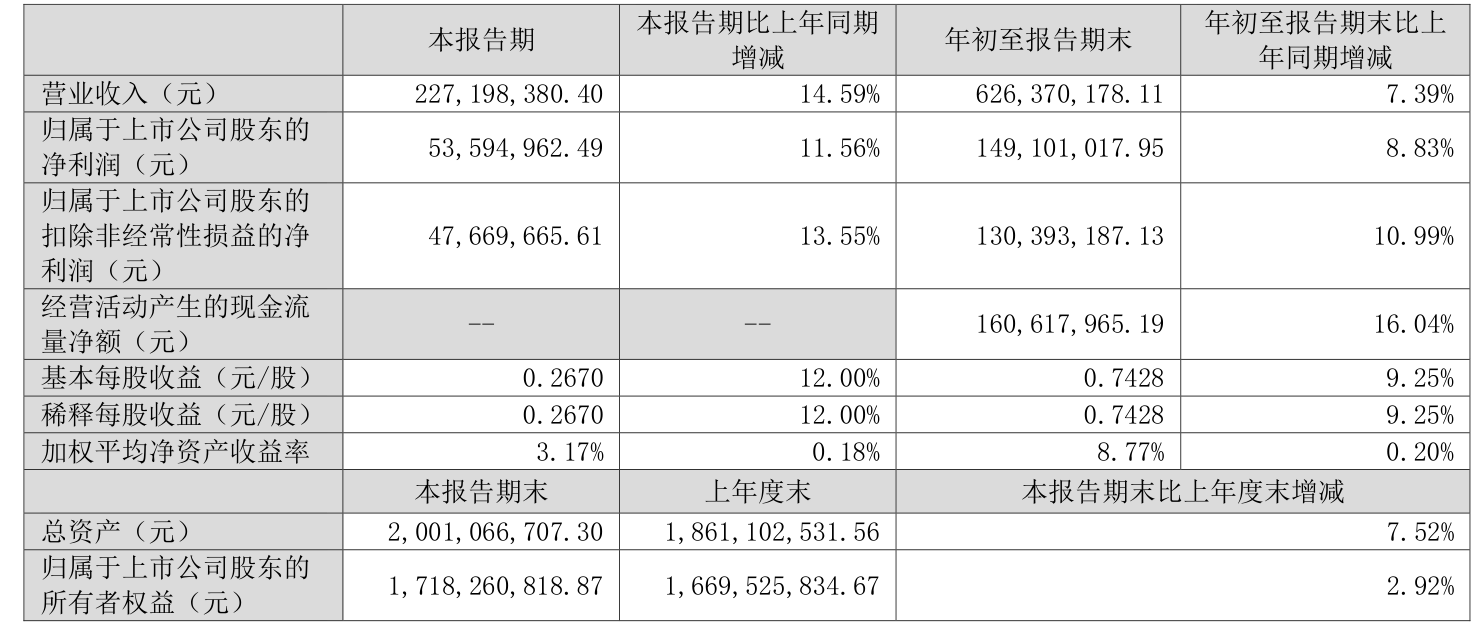 日辰股份2025年净利润8421万元增长32% 推进新品研发上市