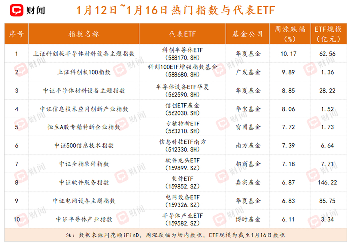 跨境和行业ETF逆势“吸金”