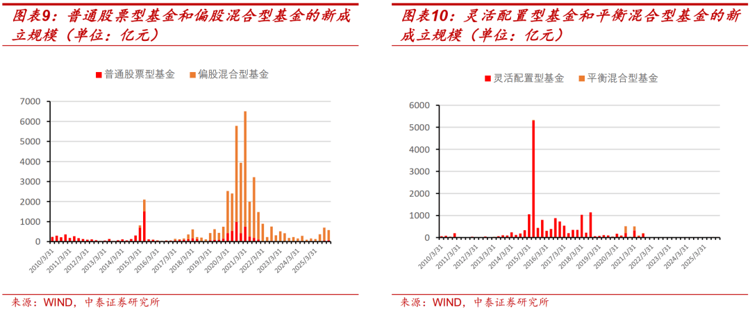 去年险资投资股票、基金余额增加约1.6万亿元