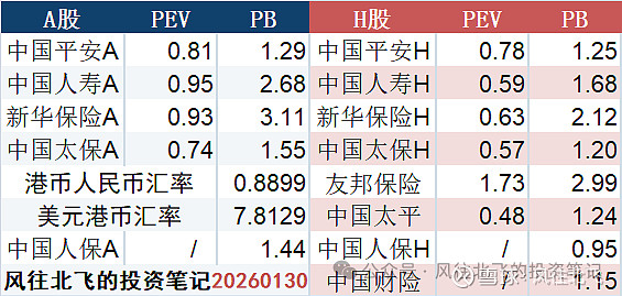 去年险资投资股票、基金余额增加约1.6万亿元