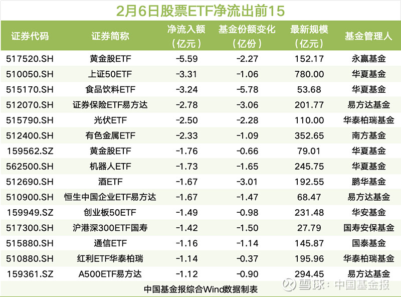【ETF观察】2月13日跨境ETF净流入31.38亿元