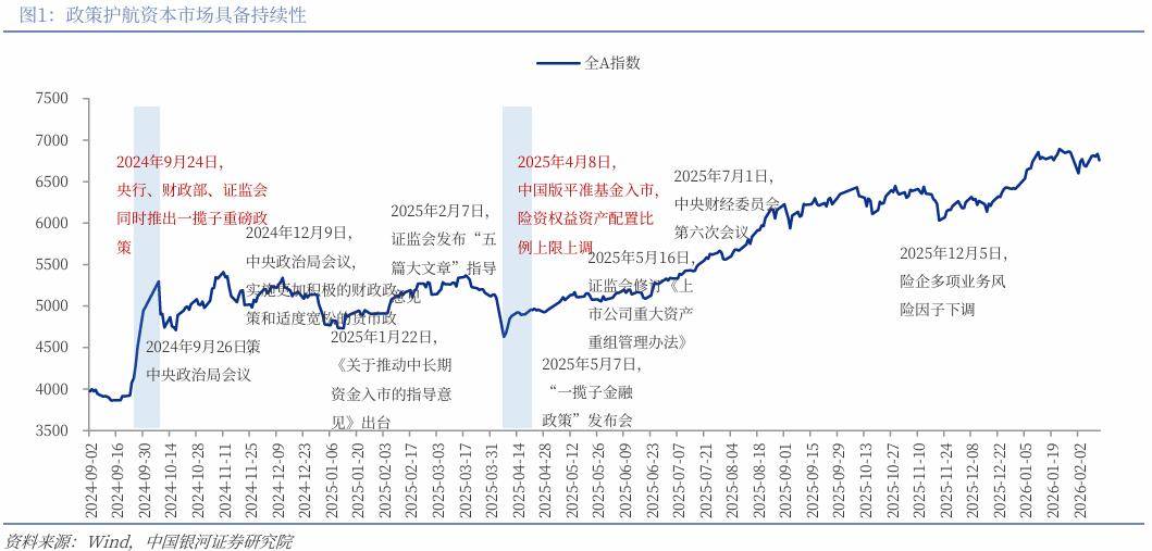 【机构策略】A股市场结构性趋势依然延续