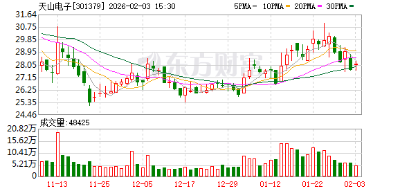 德联集团：截至2026年2月13日，公司股东户数为30172