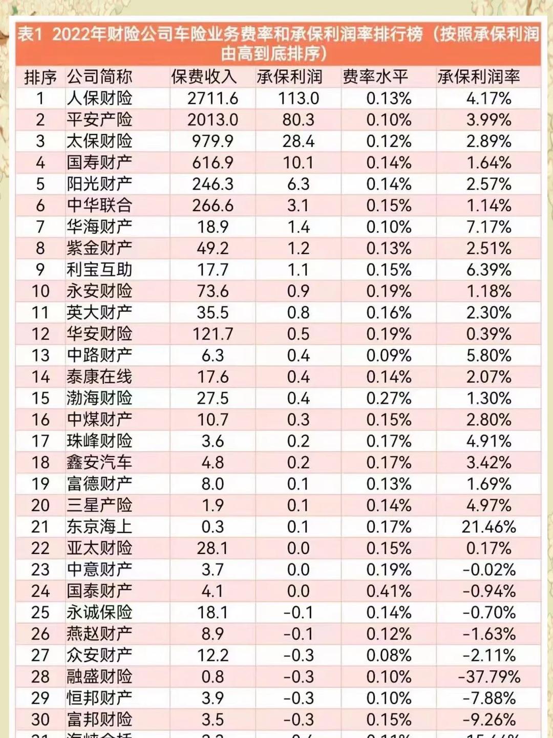 人保车险 品牌优势——快速了解燃油汽车车险,人保伴您前行_2026中国金融信创产业:从“替代清单”到“能力评估”的范式转变