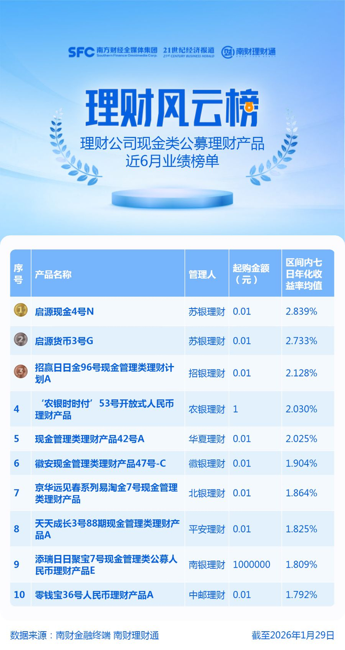 限购松绑叠加费率优惠 吸引节后理财资金入市