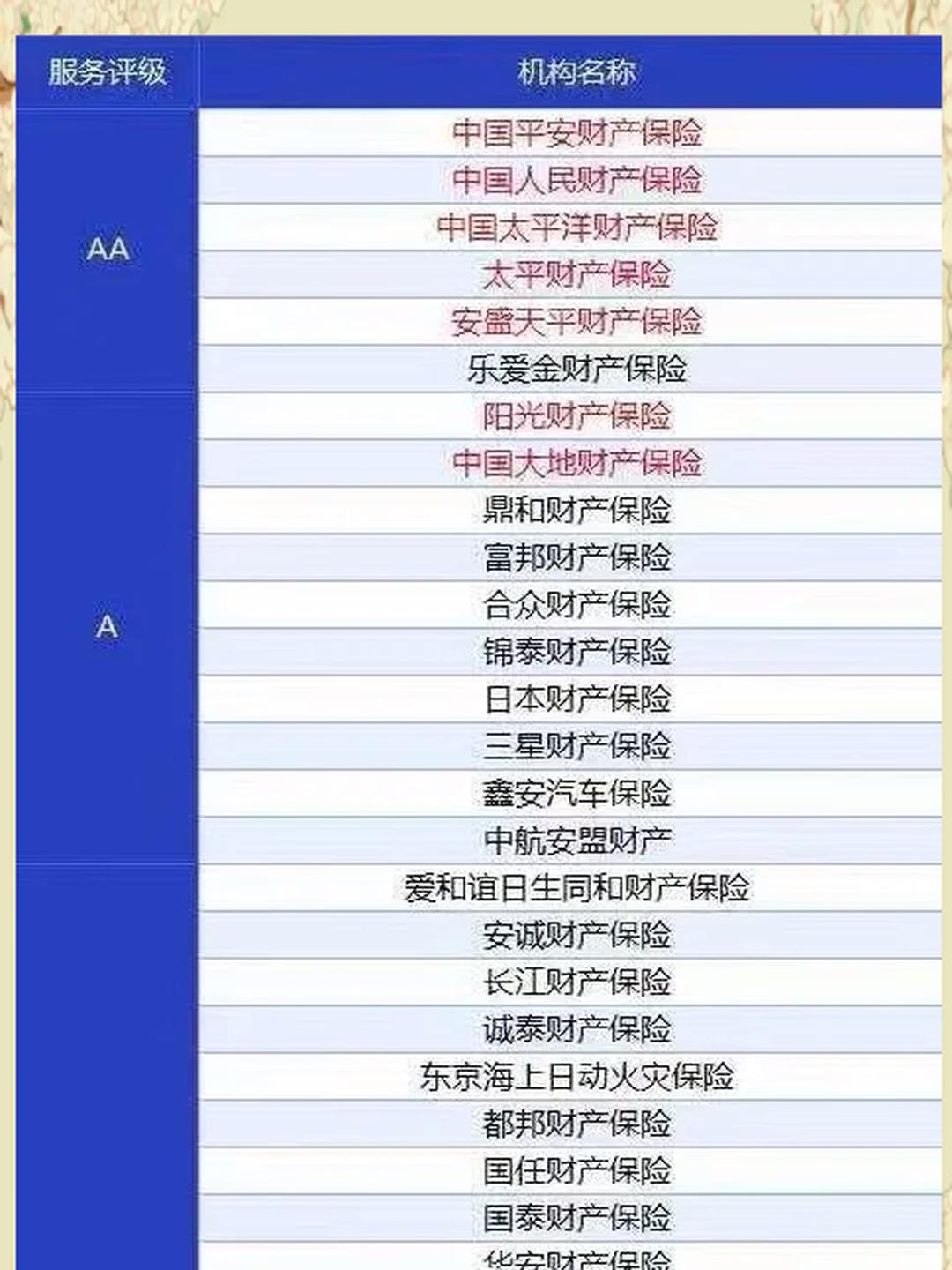 人保车险 品牌优势——快速了解燃油汽车车险,人保伴您前行_2026中国金融信创产业:从“替代清单”到“能力评估”的范式转变