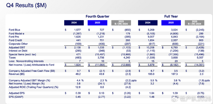 【财说明白】买辆车，销售为啥都推荐7年分期付？