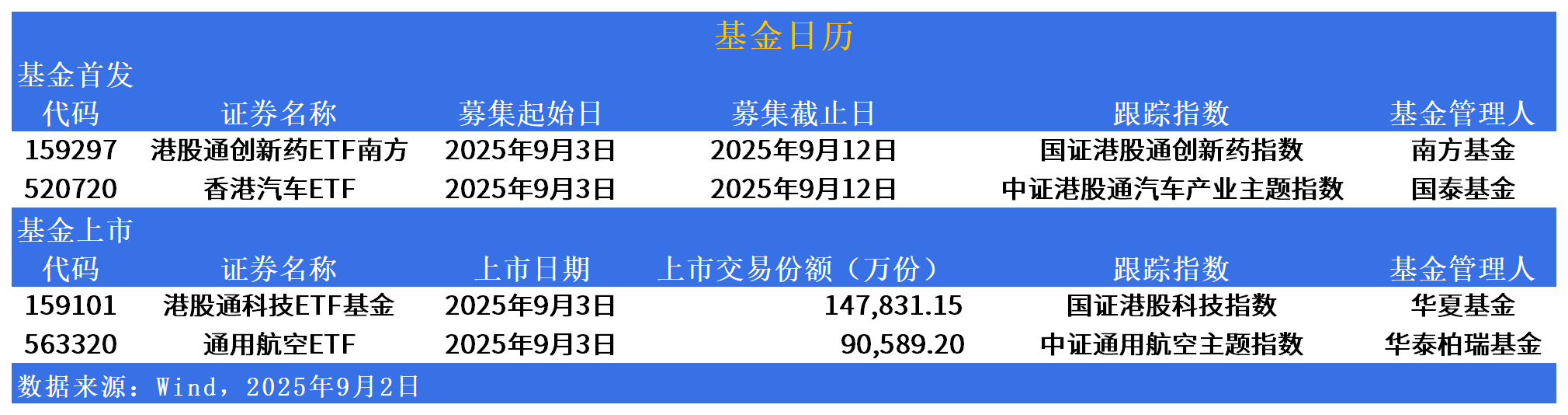 ETF市场“冷热不均” 港股主题ETF受青睐