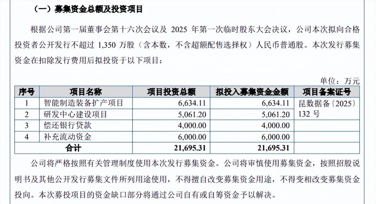 天佑德酒：控股股东质押股份是用于补充流动资金，并非用于转融通业务