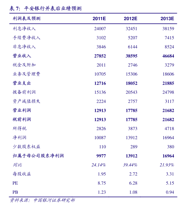 天佑德酒：控股股东质押股份是用于补充流动资金，并非用于转融通业务