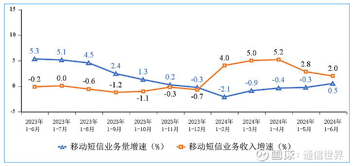 数字经济规模稳步增长