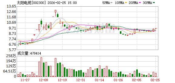 微光股份：截至2026年1月31日，公司股东人数为15,512
