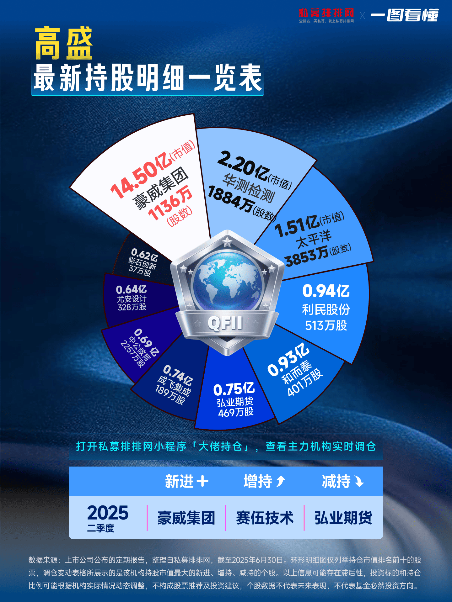 领益智造：拟共同投资朝全基金 基金主要投资先进装备终端制造企业
