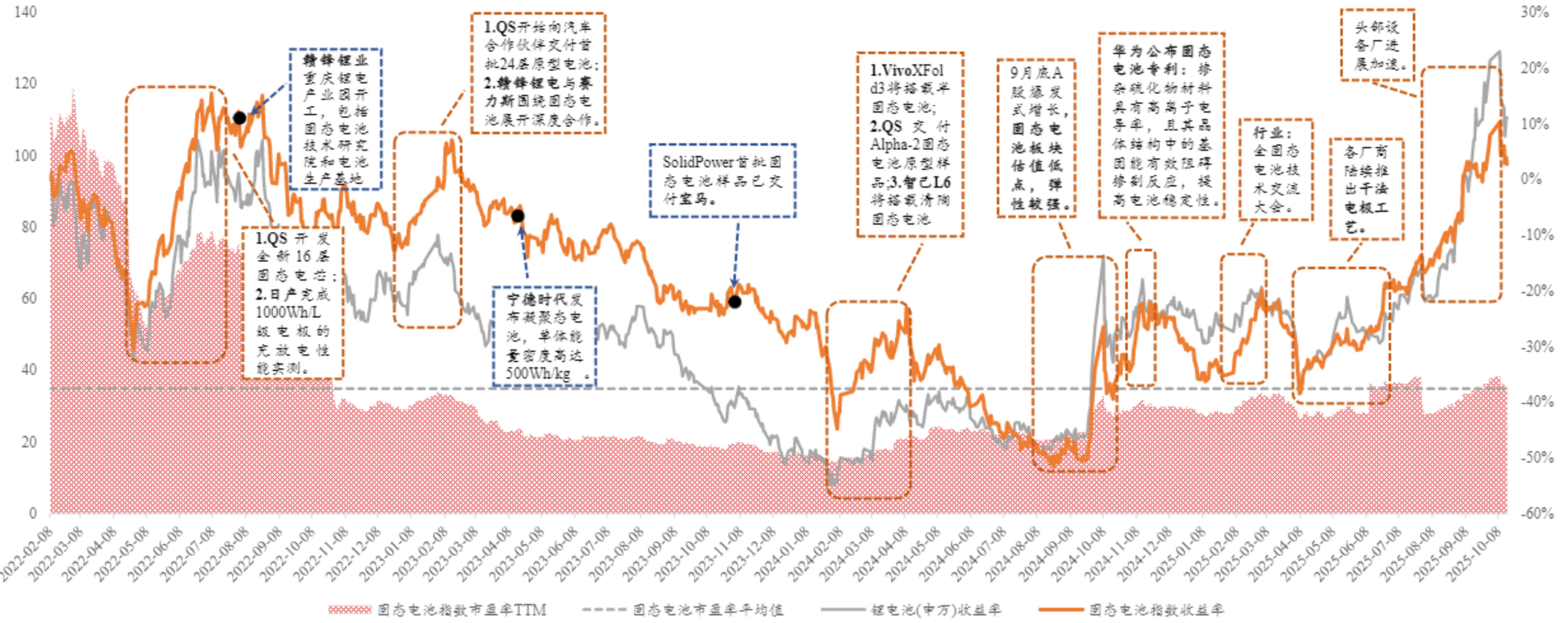 3.28亿主力资金净流入，钛白粉概念涨4.85%