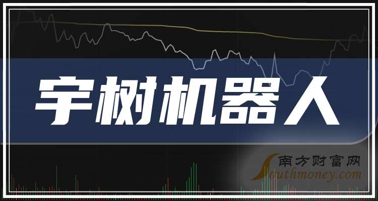 联影医疗业绩快报：2025年净利润18.88亿元 同比增长49.6%