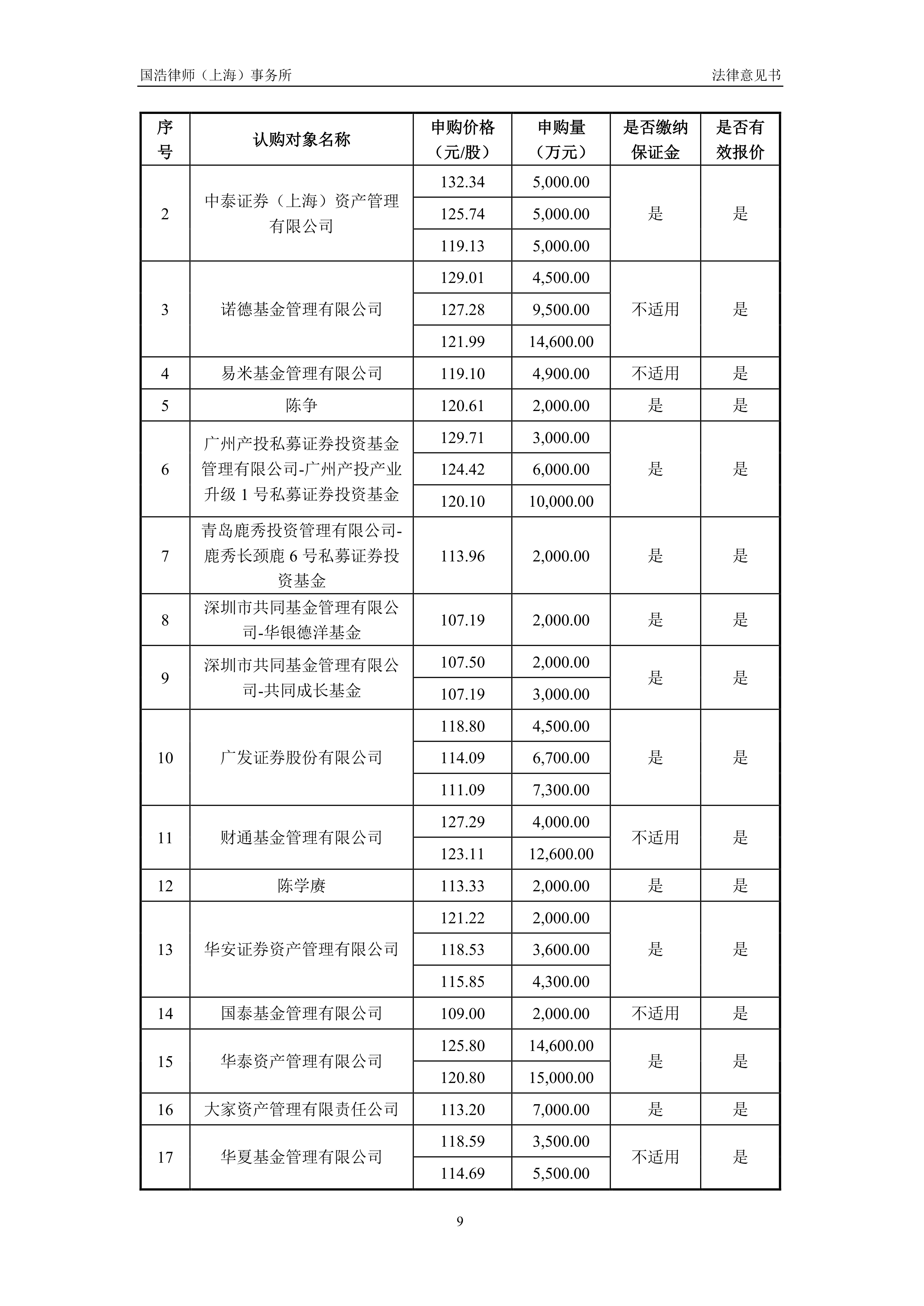 海看股份：截至2026年2月13日股东人数为25,676户
