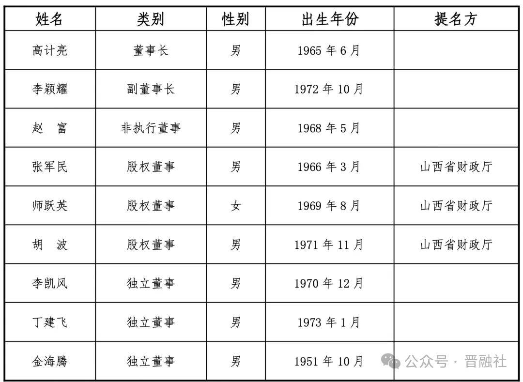 四川天府银行行长王成任职资格获核准