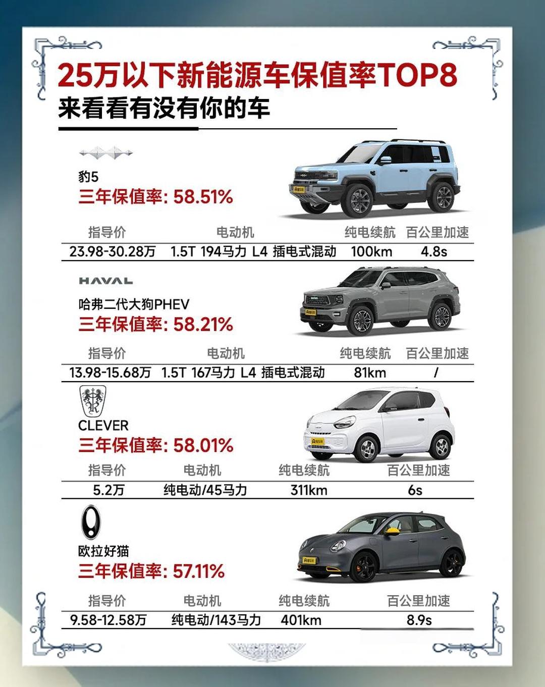 汽车消费购租两旺 新能源车成增长引擎