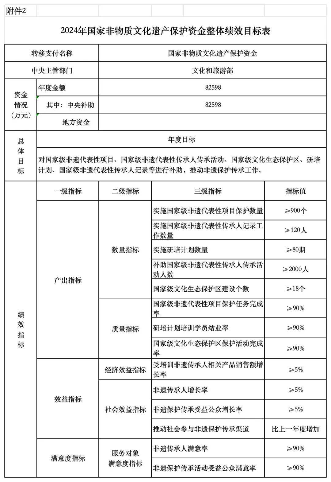 全国零基预算改革全面起势 重塑财政资金分配逻辑