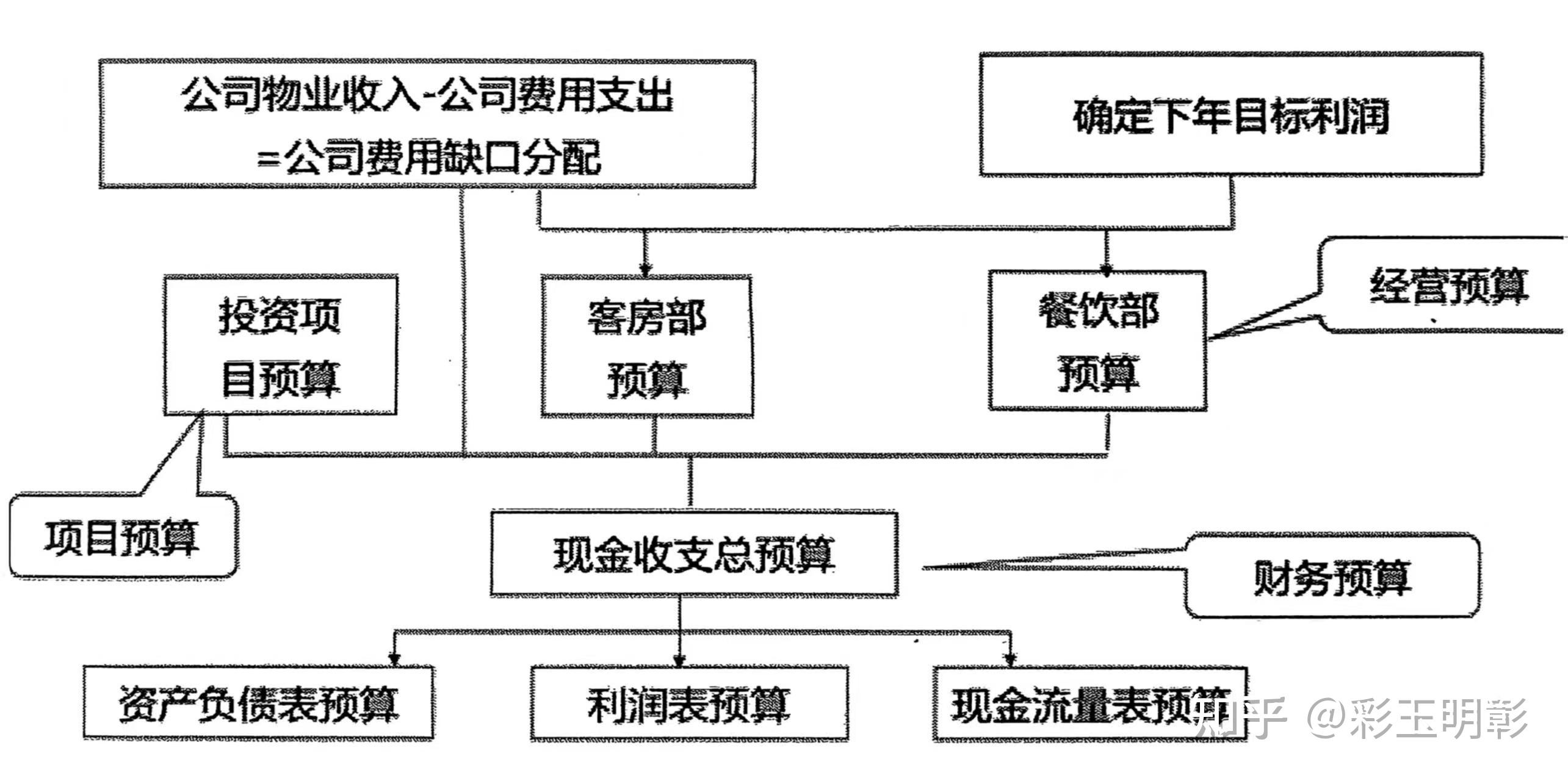 全国零基预算改革全面起势 重塑财政资金分配逻辑