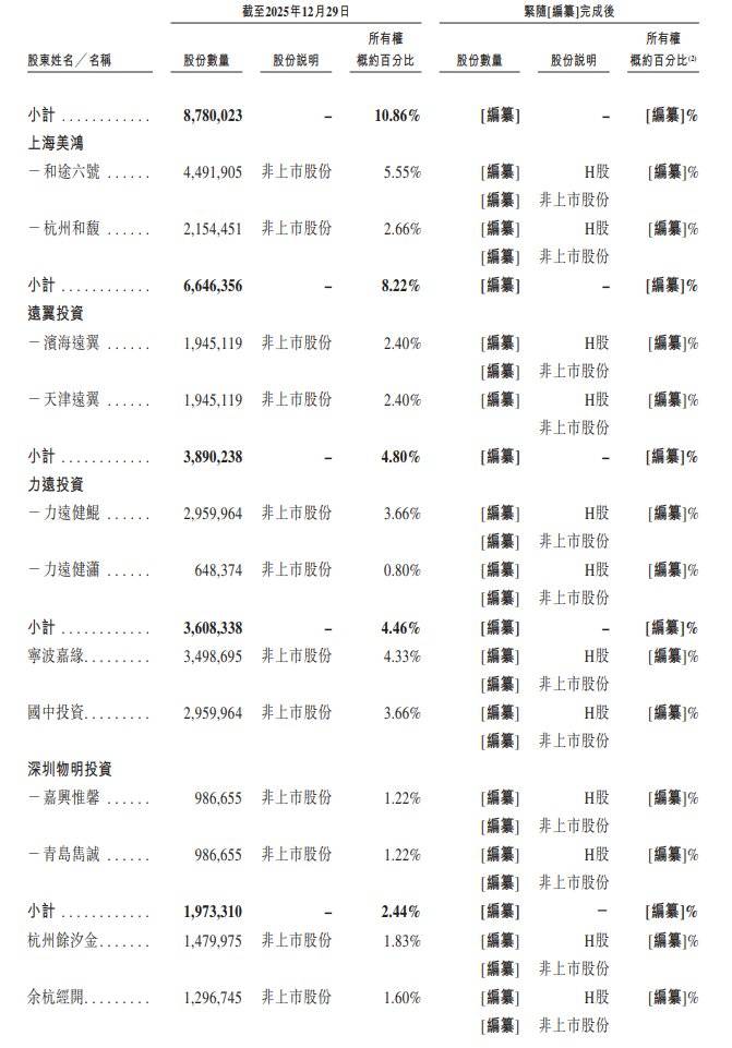 天辰生物医药递表港交所 国金证券担任独家保荐人
