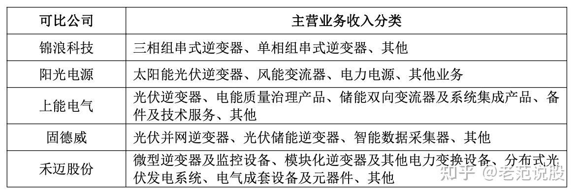 禾迈股份获得外观设计专利授权：“储能逆变器”