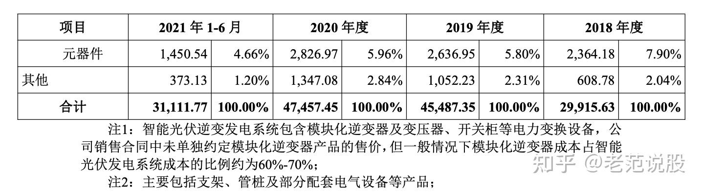 禾迈股份获得外观设计专利授权：“储能逆变器”