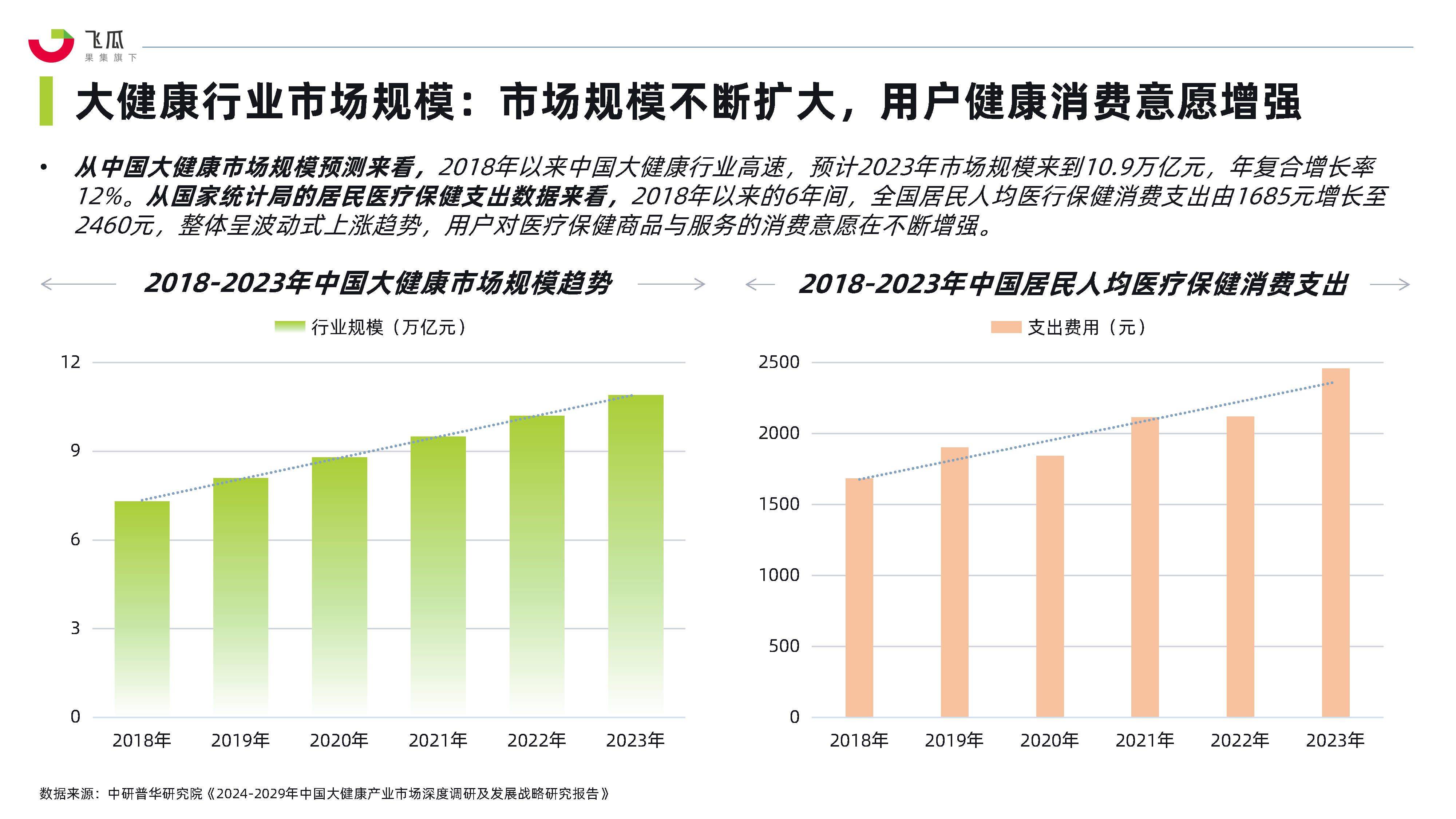 2026蛋白粉行业深度调研及市场规模、未来趋势分析_人保伴您前行,拥有“如意行”驾乘险，出行更顺畅！