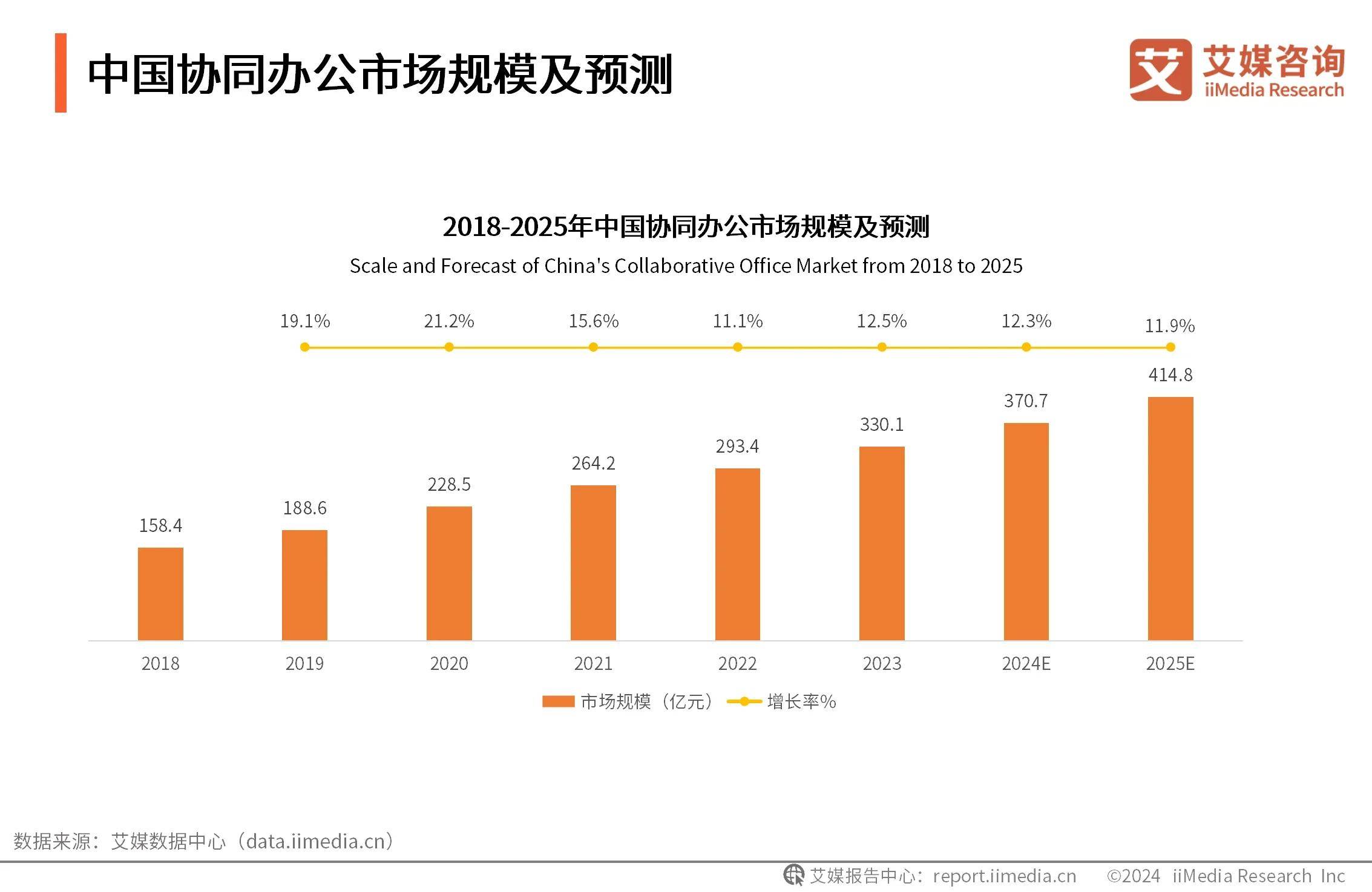 2026-2030年中国黄酒行业发展前景及深度调研咨询分析_保险有温度,人保伴您前行