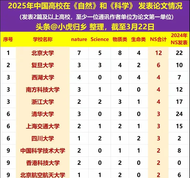 城市垃圾分类指数报告 2020―2025:苏州、上海、北京位列前三,区域差异仍明显