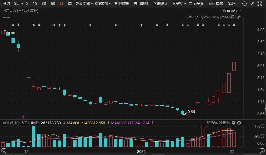 罗曼股份：公司股价短期上涨幅度较大，存在市场情绪过热、非理性炒作风险