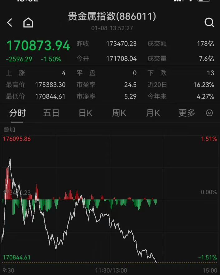 今日看点｜芝商所推出100盎司白银期货合约