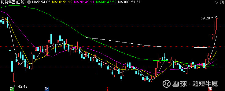 航锦科技：拓展轻资产模式智算服务业务