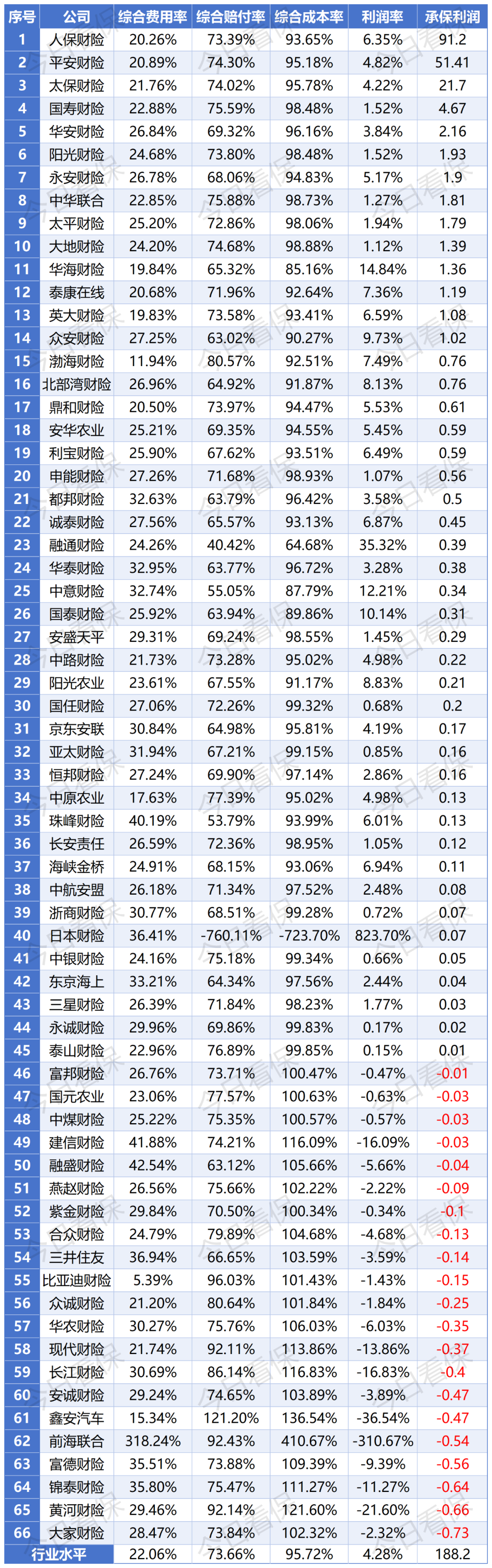 2026-2030年山茶油市场投资前景与供需格局深度分析_人保车险   品牌优势——快速了解燃油汽车车险,人保财险 