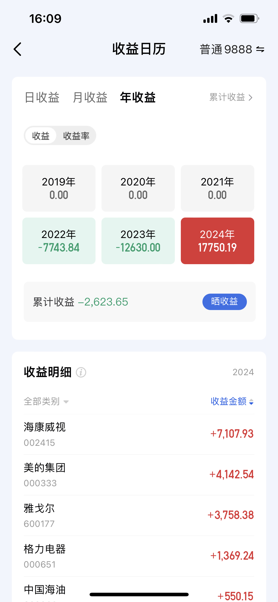 科创板股业绩快报:16股营收利润增幅均超50%