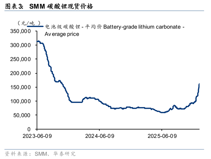 华泰证券：继续看好海外燃机量价齐升+国内供应链出海+燃机供给外溢三条主线