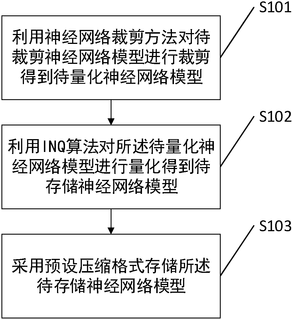 盛科通信获得发明专利授权:“报文处理方法、装置、电子设备及计算机可读存储介质”