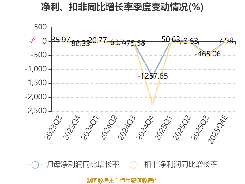 广联航空：持续优化业务结构与产品矩阵，盈利水平具备明确的改善基础与上升空间