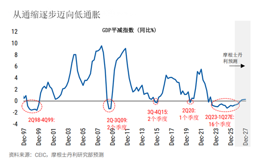 2026酒店产业：“供需平衡”的静态幻象与“创造性供给”的缺失_人保财险政银保 ,人保伴您前行