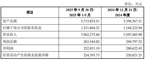连亏三年，维生素龙头定增募资6亿“求援”