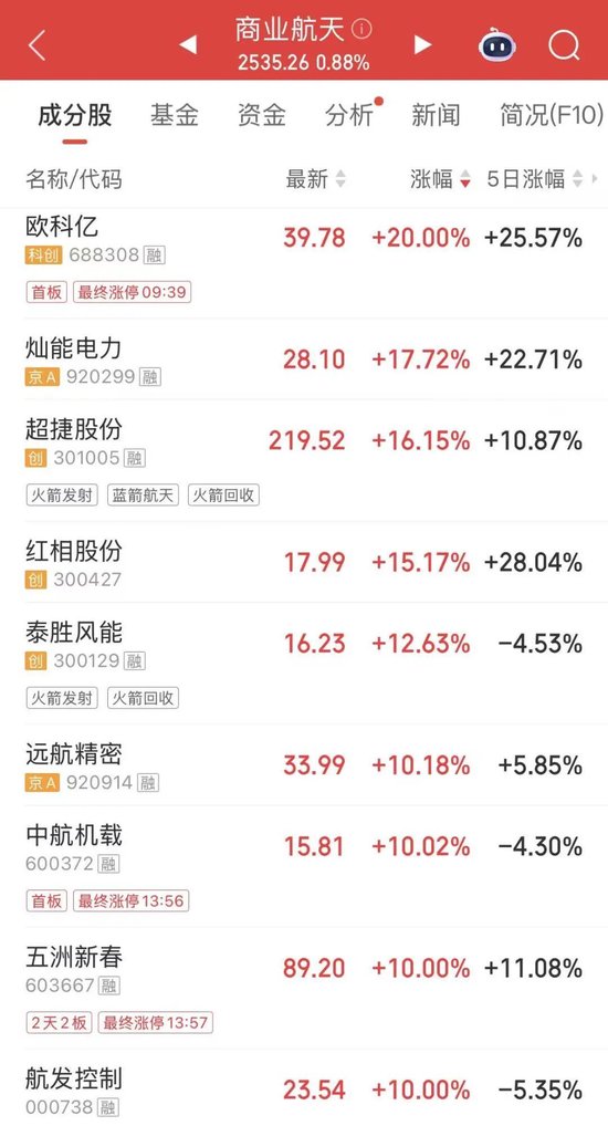 直线拉升!001209,“地天板”