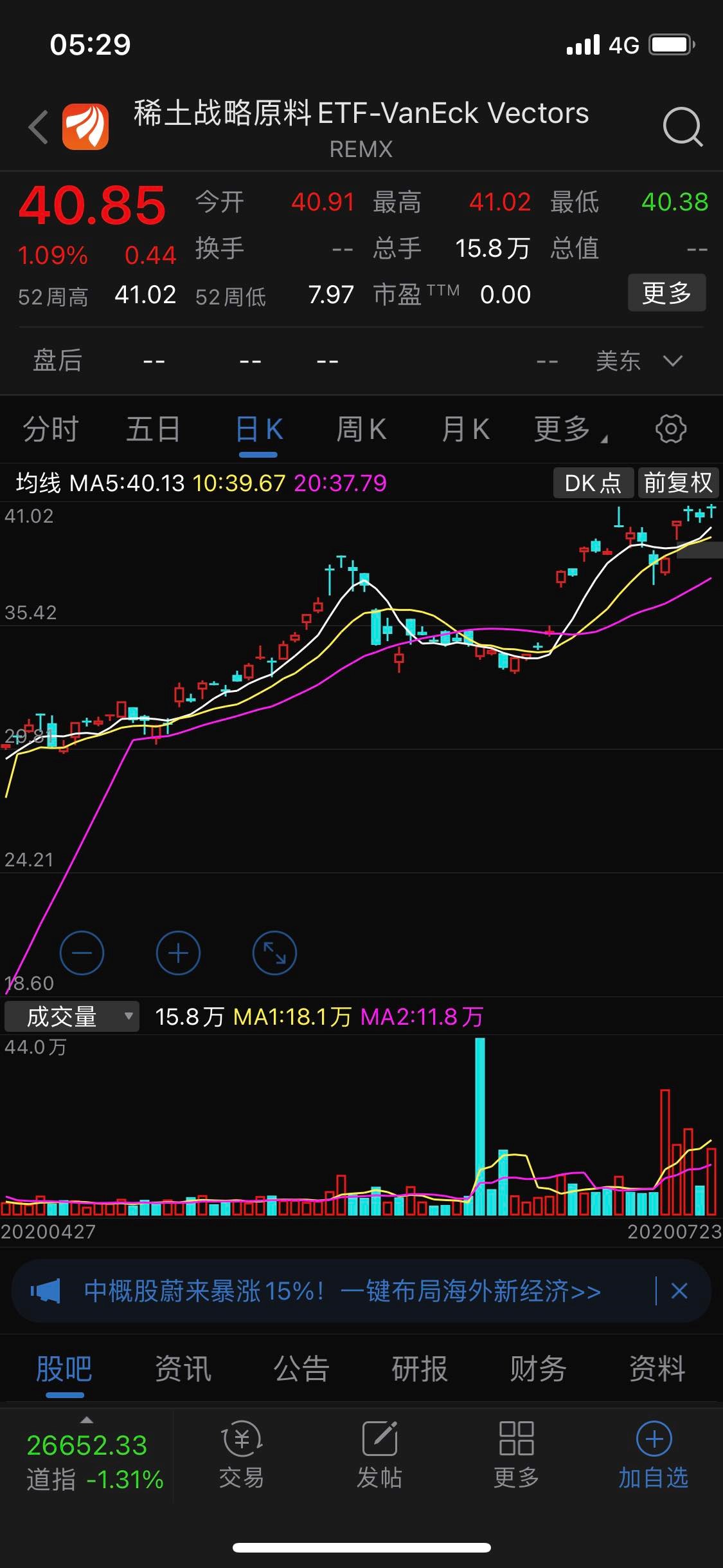 北方稀土盘中创历史新高