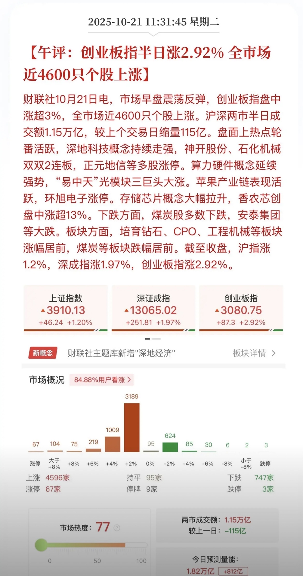 午评：沪指震荡微跌，半导体等板块走低，算力概念爆发