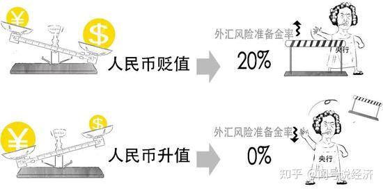 央行公告:下调至0!时隔3年调整这一外汇政策