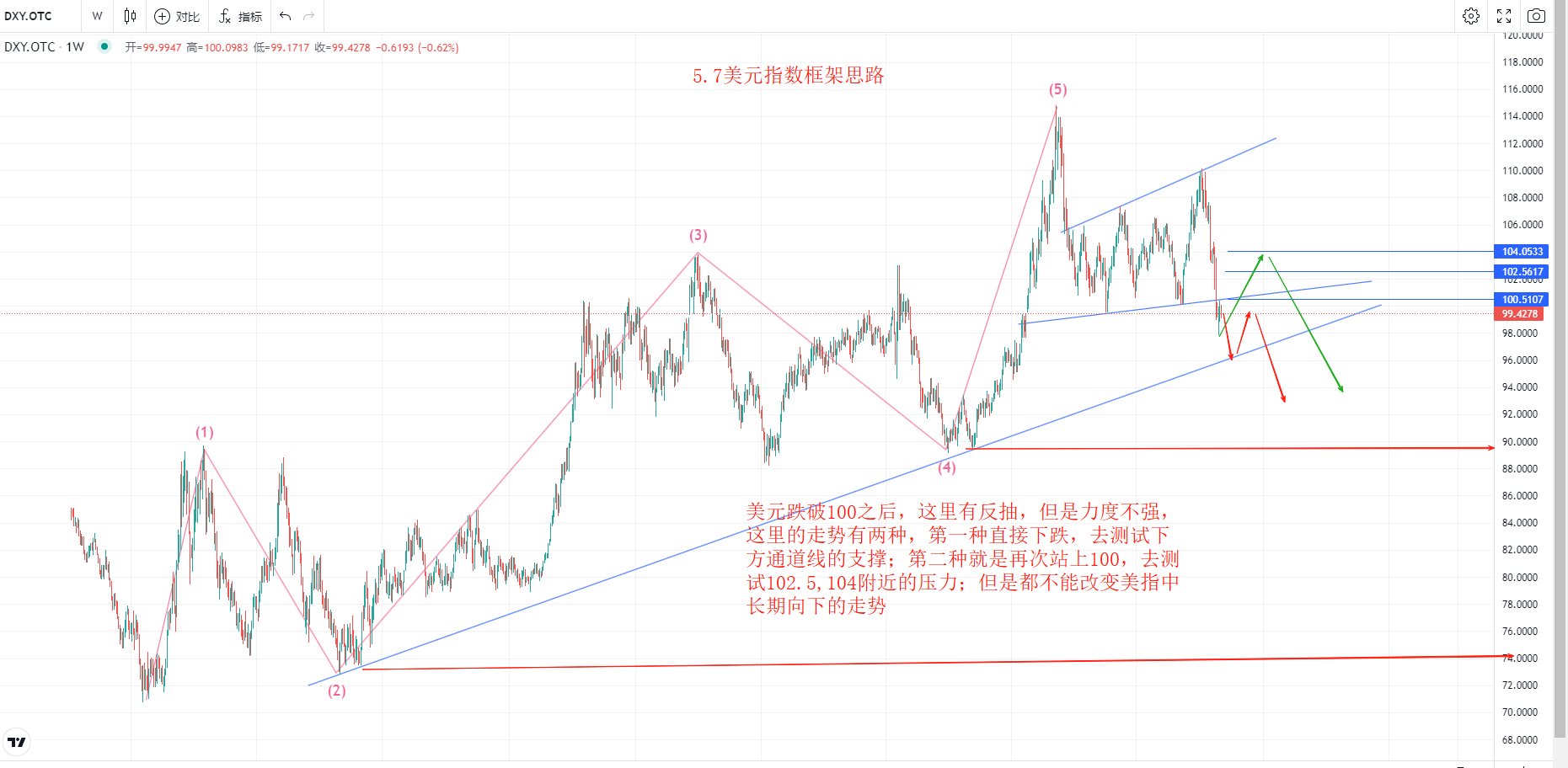 黄金日内振幅近10%，贵金属牛市结束了吗？