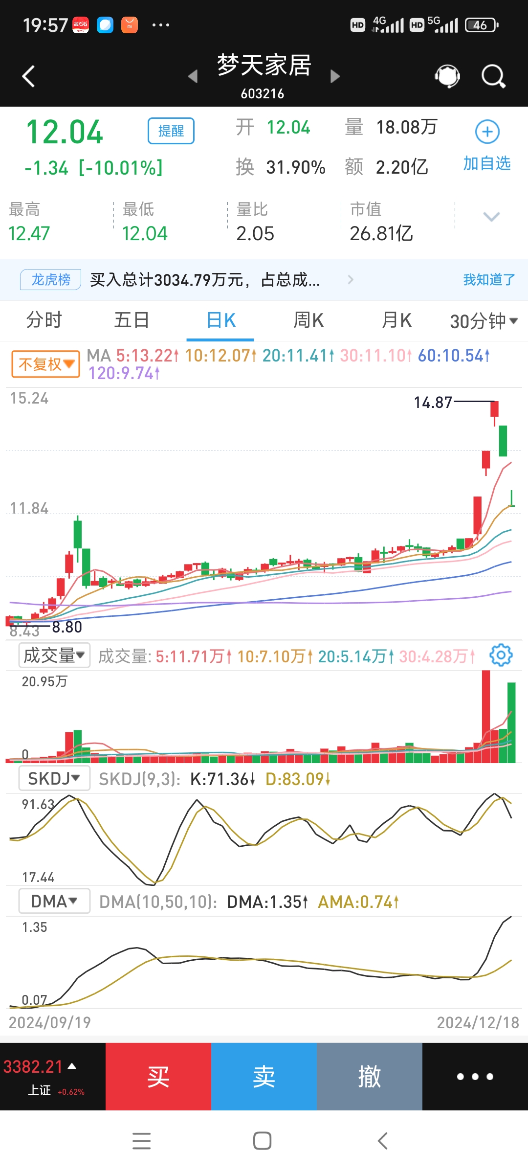 电力板块强势上扬，豫能控股7连板，南网能源等涨停